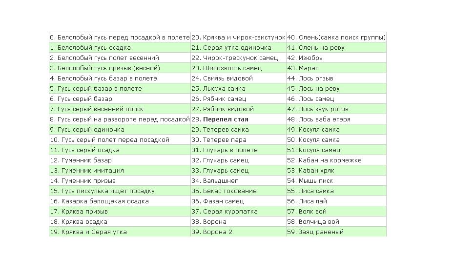 Имитатор голосов "ДИЧЬ-2М" КомплектGS