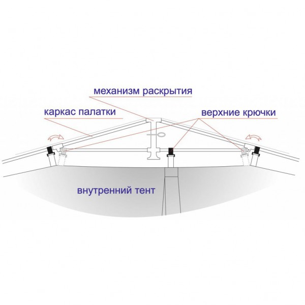Палатка "Лотос 5 Внутренний тент банный"